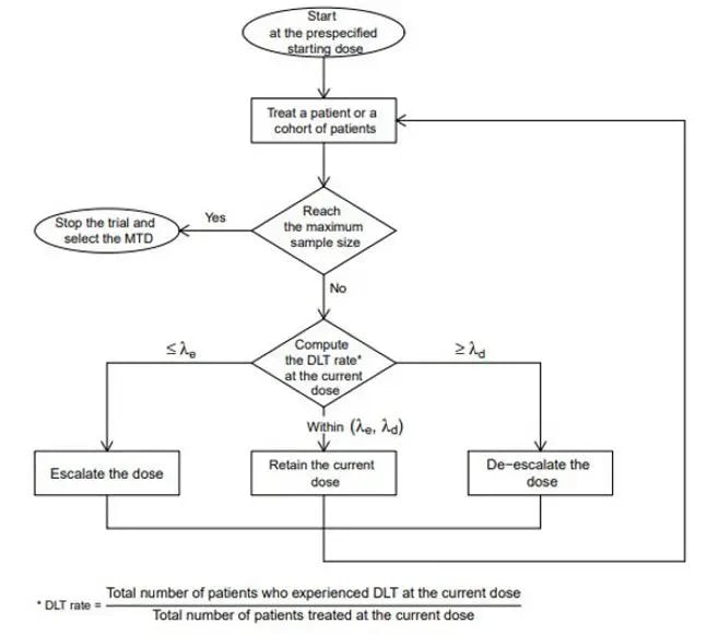健康・医学 Effective Functional Progressions 健康・医学 Effective Functional Progressions
